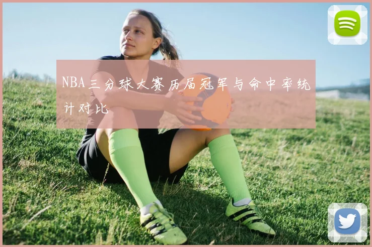 NBA三分球大赛历届冠军与命中率统计对比